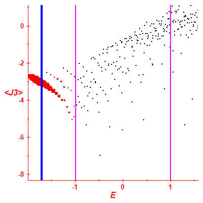 Peres lattice <J3>